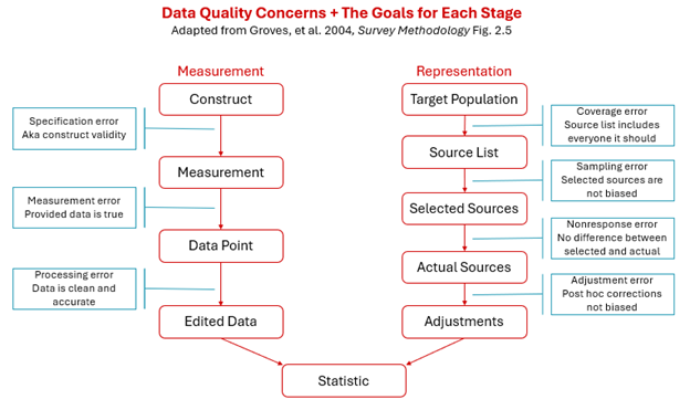 Data quality concerns